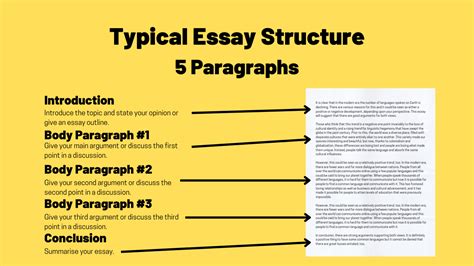 how many paragraphs are in a 2 page essay: Delving into the Structure and Flow of Shorter Essays